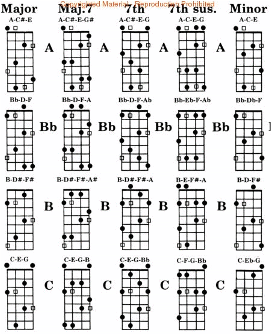 G chord shop on bass guitar