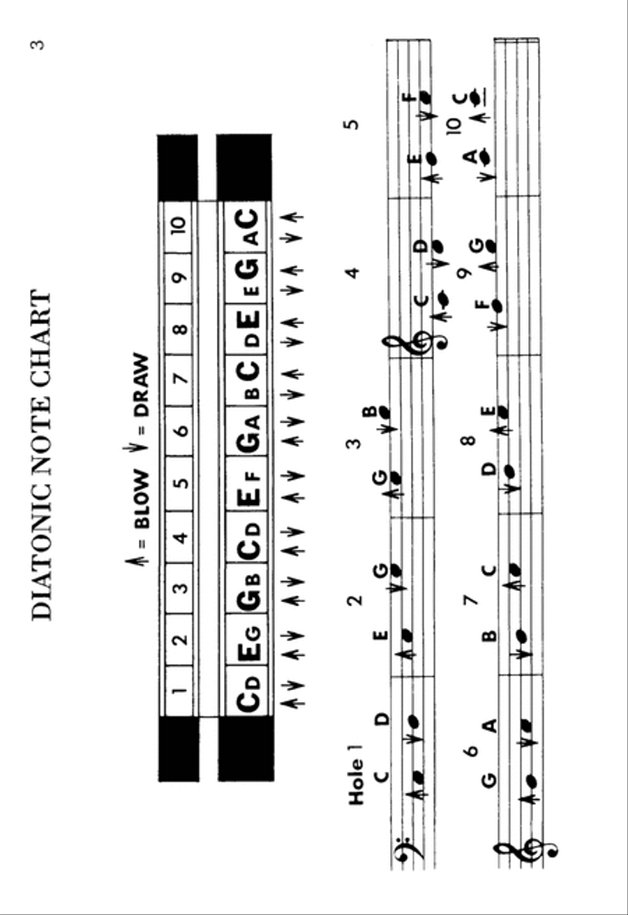 More Songs for Harmonica More Songs for Harmonica Harmonica scores gallery preview page 4