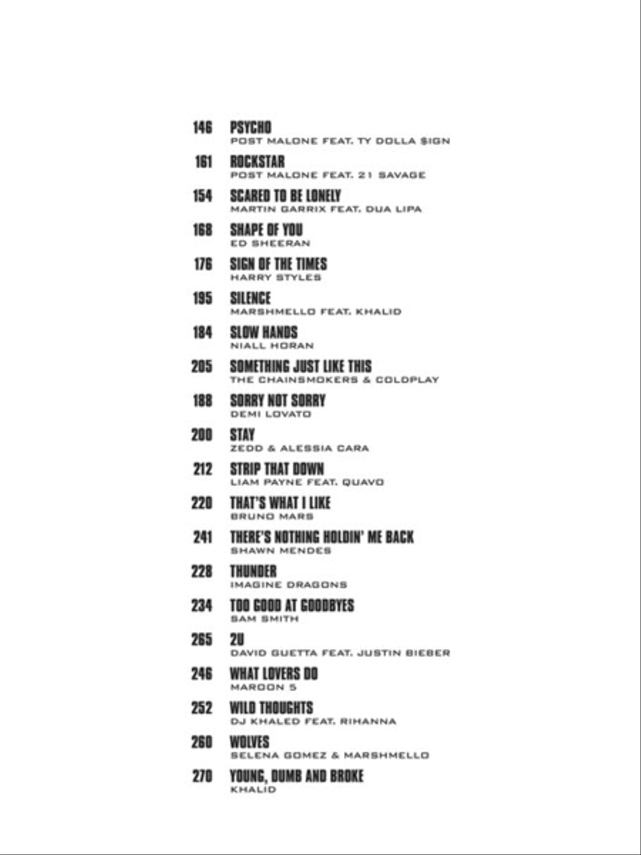 40 Most Streamed Songs of 2017-2018 Piano, Vocal, Guitar scores gallery preview page 3