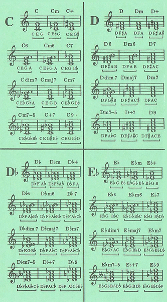 Chord Dictionary