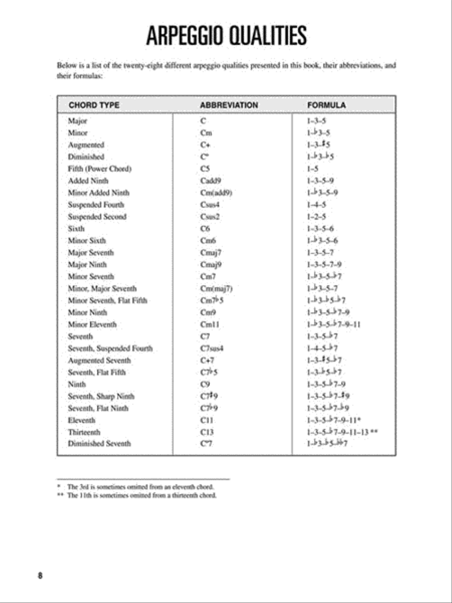 Bass Arpeggio Finder School and Community scores gallery preview page 4