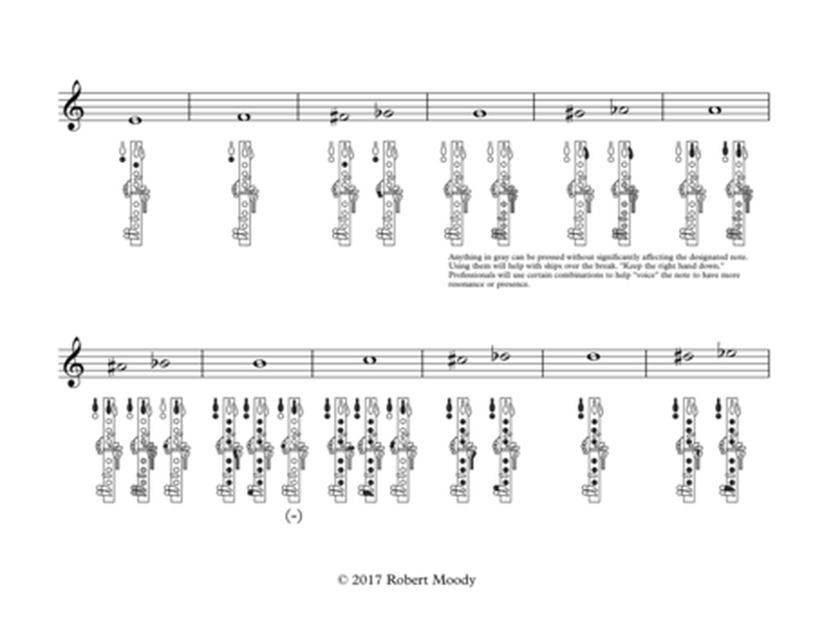Clarinet Fingering Chart (Full Range)