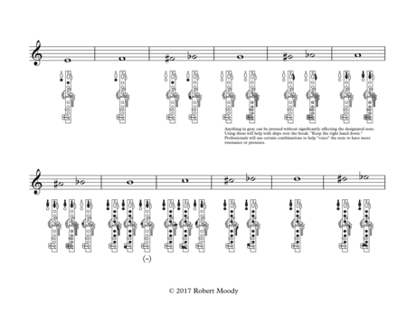 Clarinet Fingering Chart (Full Range)
