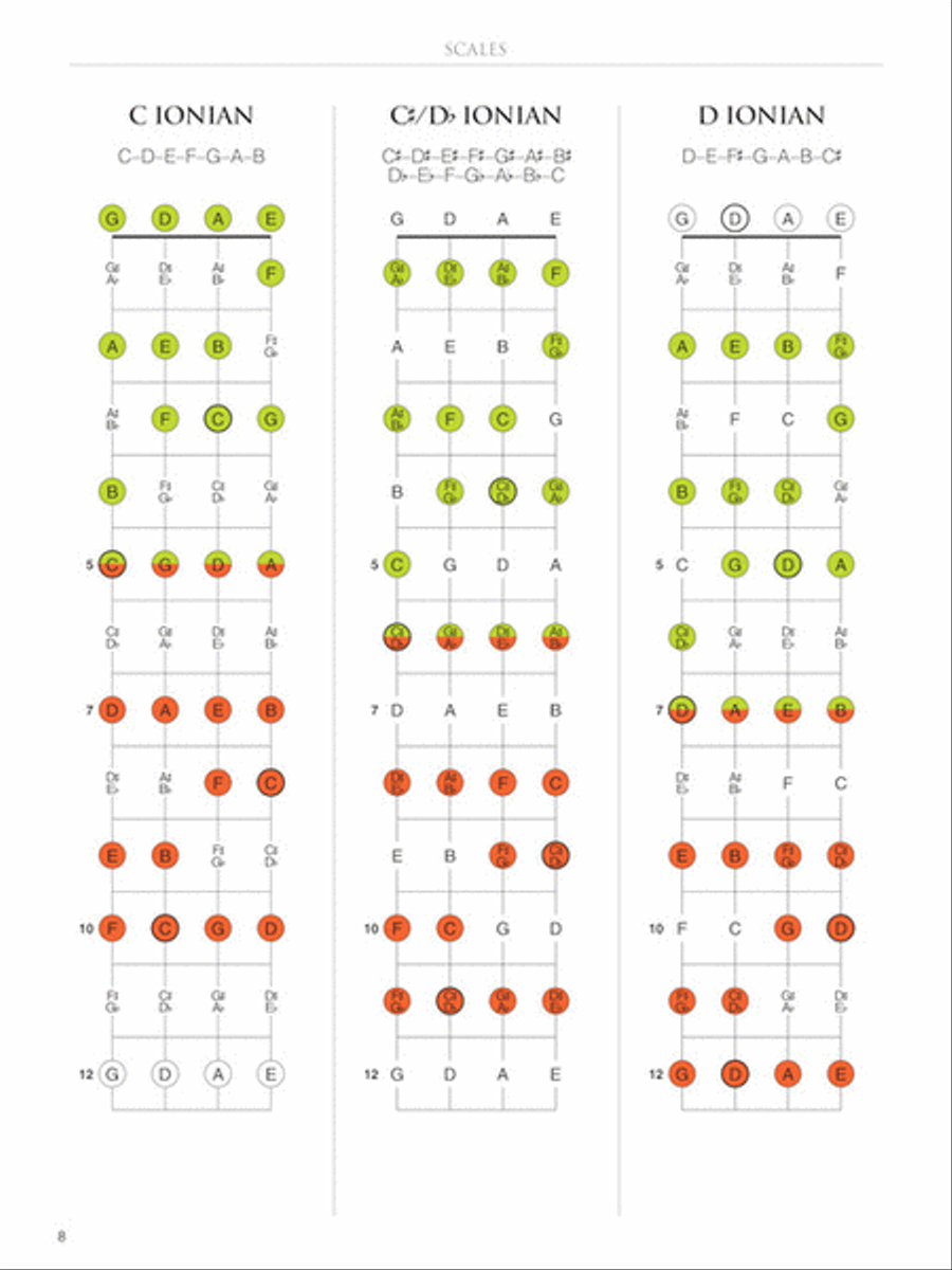 Mandolin Fretboard Atlas Mandolin scores gallery preview page 4
