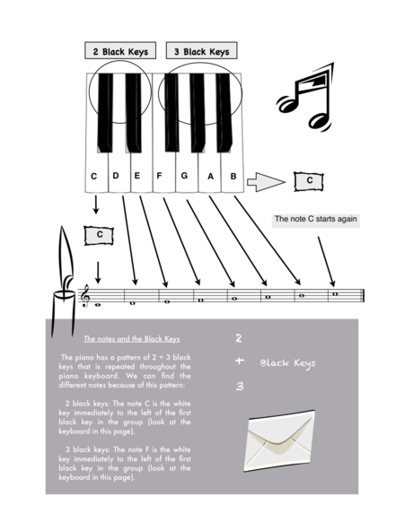 Very Easy Piano Pieces  Primer Level: with free Play Alongs for download image number null