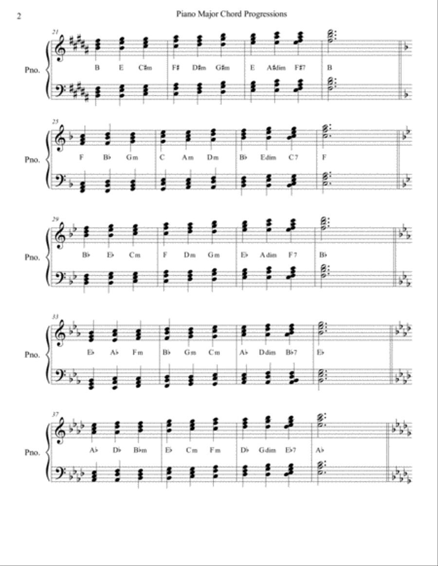 Piano Major Chord Progressions: I-IV-ii-V-iii-vi-IV-vii(dim)-V-I