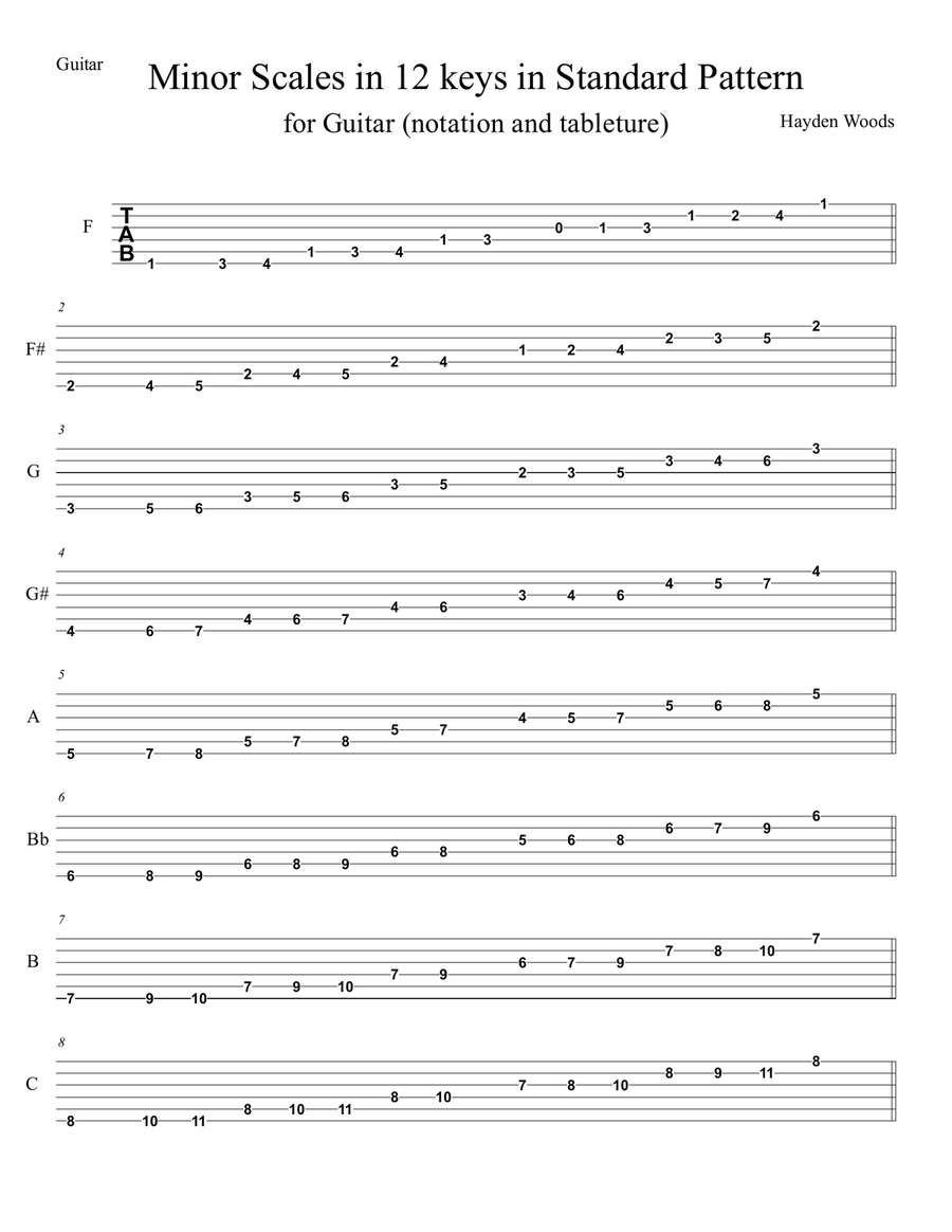 Guitar Minor Scales- 2 octaves (tabs) 2-Octaves scores gallery preview page 1