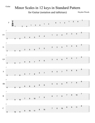 Guitar Minor Scales- 2 octaves (tabs)