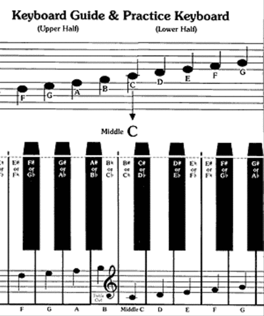 Keyboard Guide & Practice Keyboard Piano Method scores gallery preview page 3