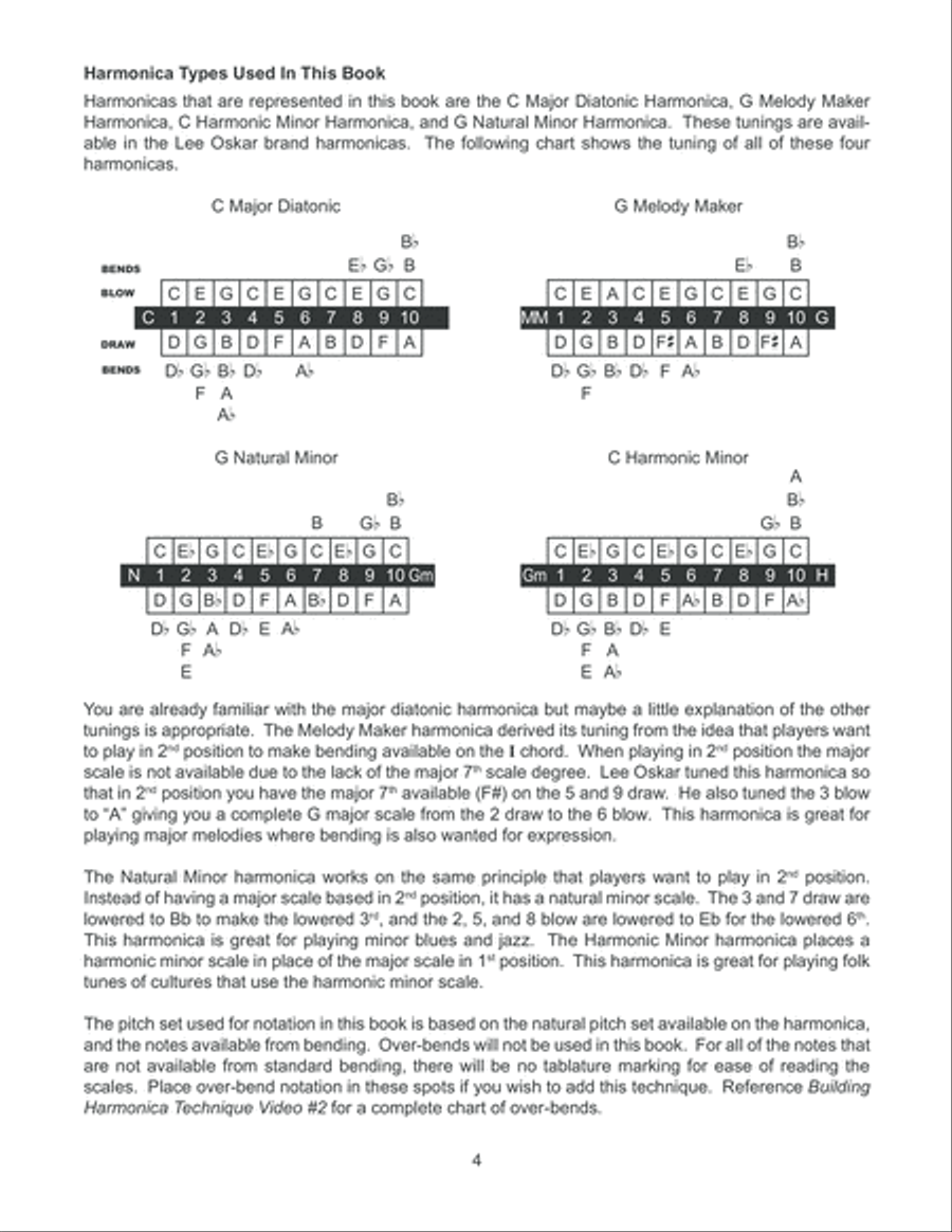 Scales, Patterns, & Bending Exercises #2 Harmonica scores gallery preview page 5