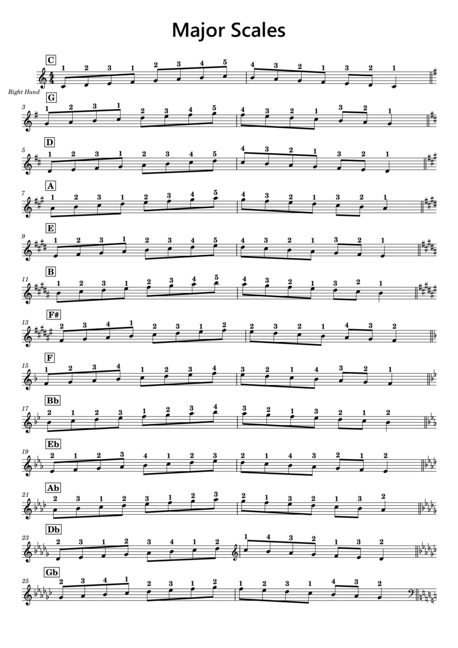 Major Scales for Piano (Fingered R+L.H) Easy Piano scores gallery preview page 1