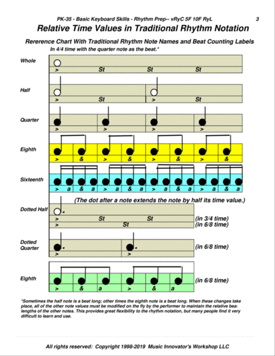 PK-35 - Basic Keyboard Skills - Focus on Rhythm Piano Method scores gallery preview page 3