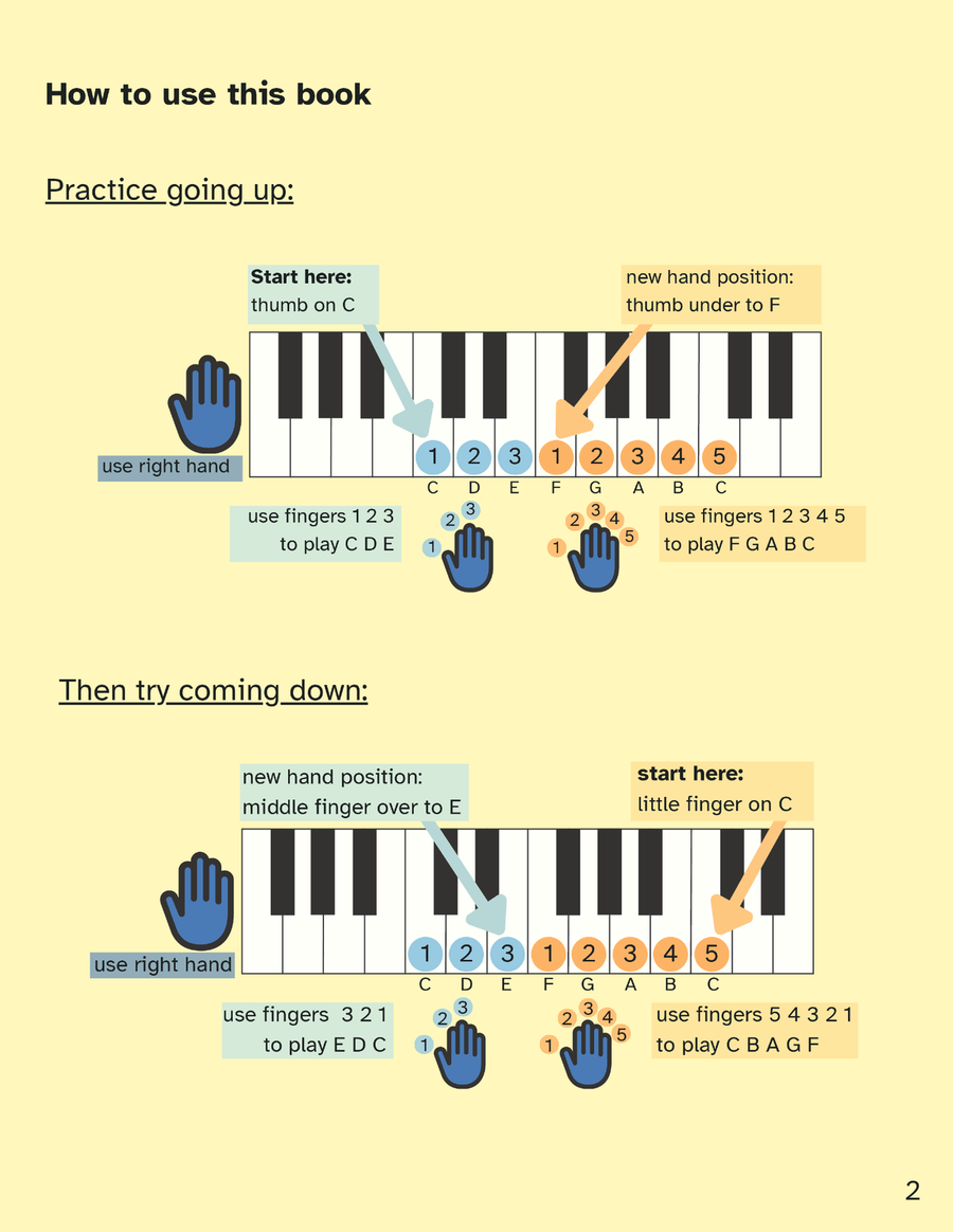 Scales and Arpeggios for Beginners: a visual guide. Colourblind Edition. Piano Method scores gallery preview page 5