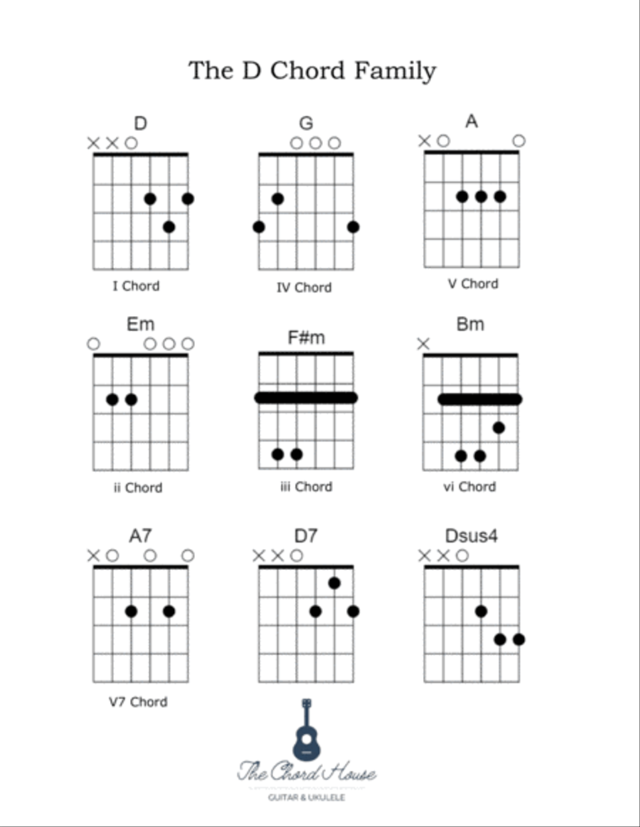 The Chordhouse Chord Family Libary Guitar scores gallery preview page 3