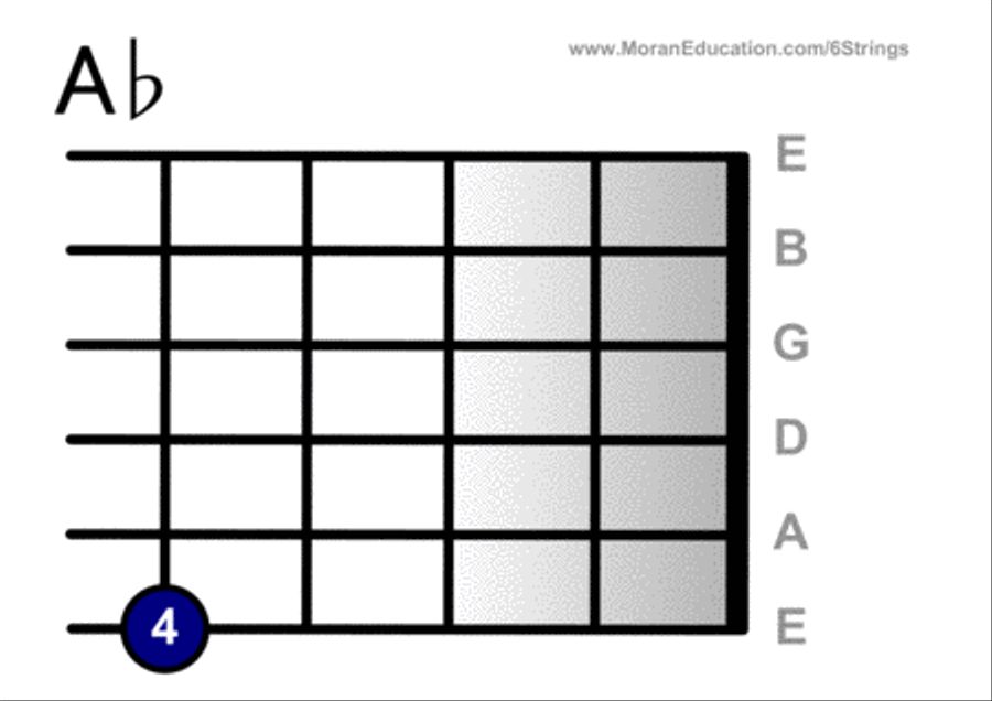 Left Handed Guitar Flash Cards