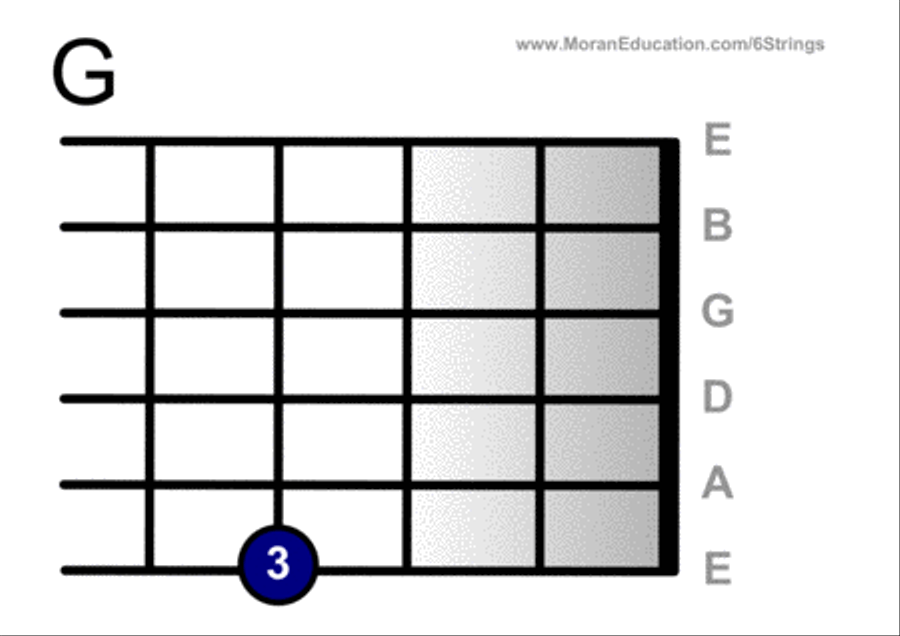 Left Handed Guitar Flash Cards