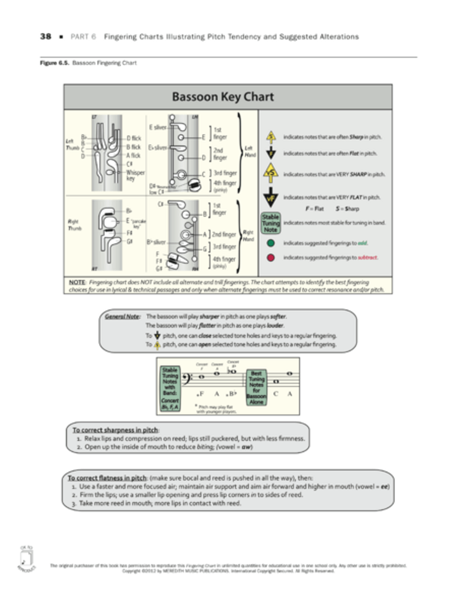 Tuning for Wind Instruments: A Roadmap to Successful Intonation - Fingering Charts - Bassoon Bassoon scores gallery preview page 1
