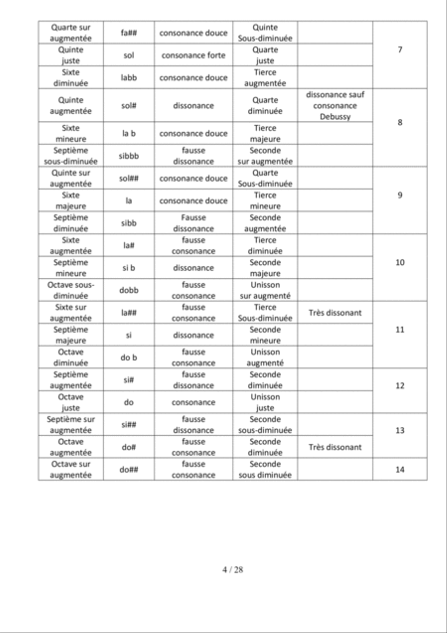 Elements de base pour comprendre le solfege Score scores gallery preview page 6