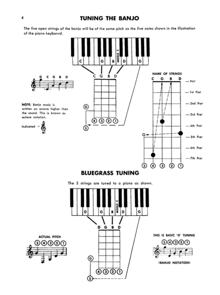 Banjo Chord Encyclopedia