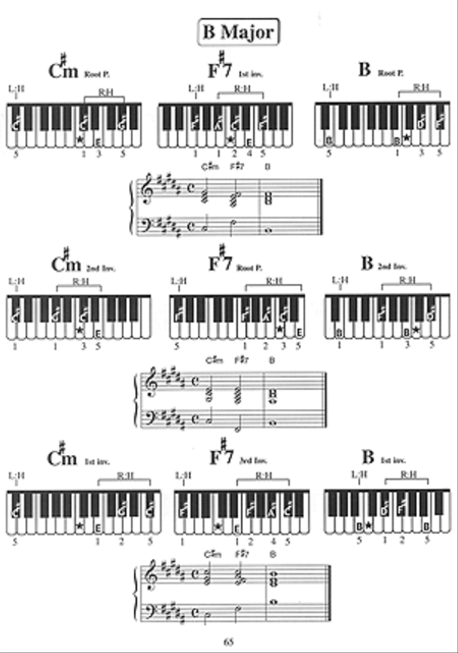 You Can Teach Yourself Piano Chords Piano Method scores gallery preview page 5