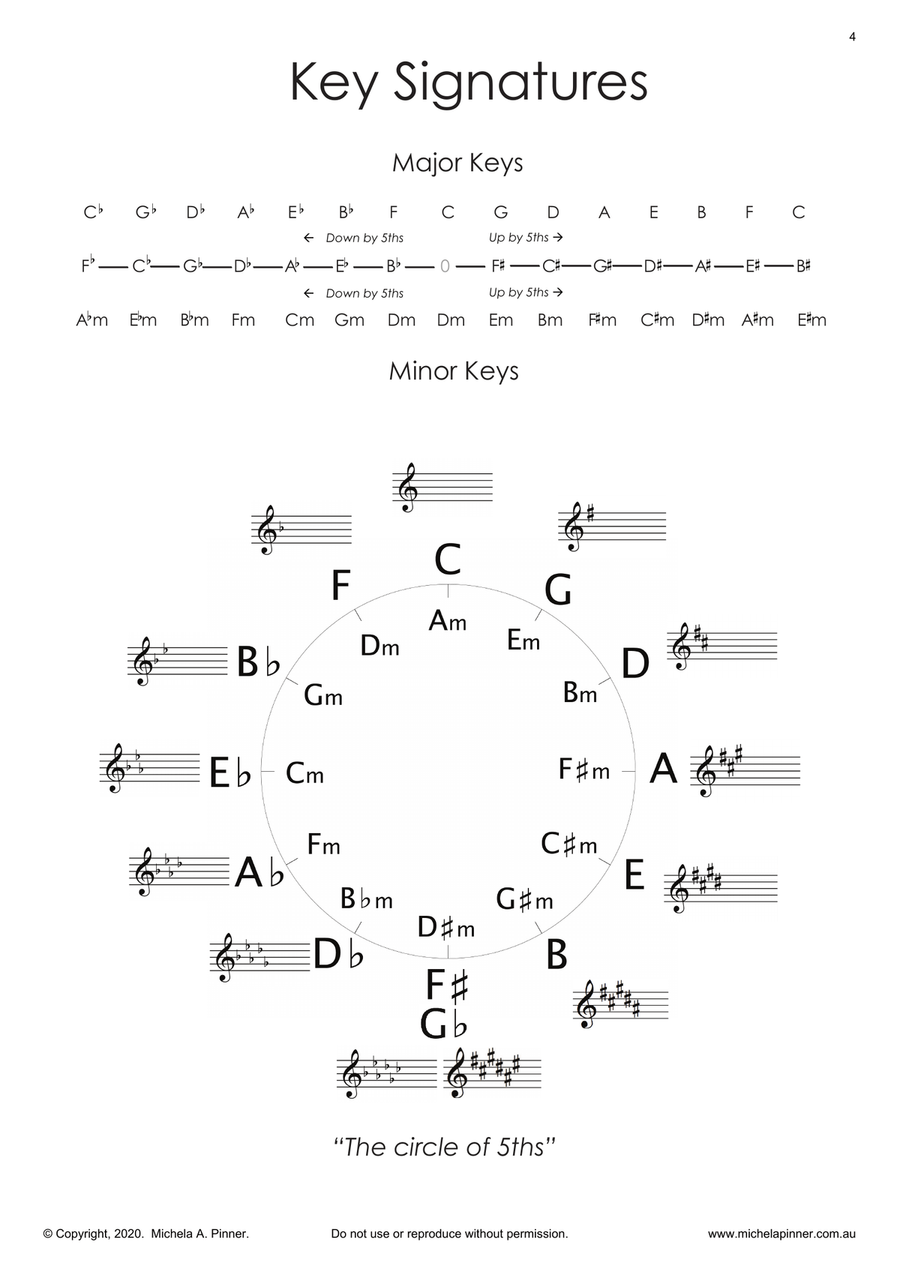 Visual Piano Scales and Arpeggios Guide Book (complete edition)