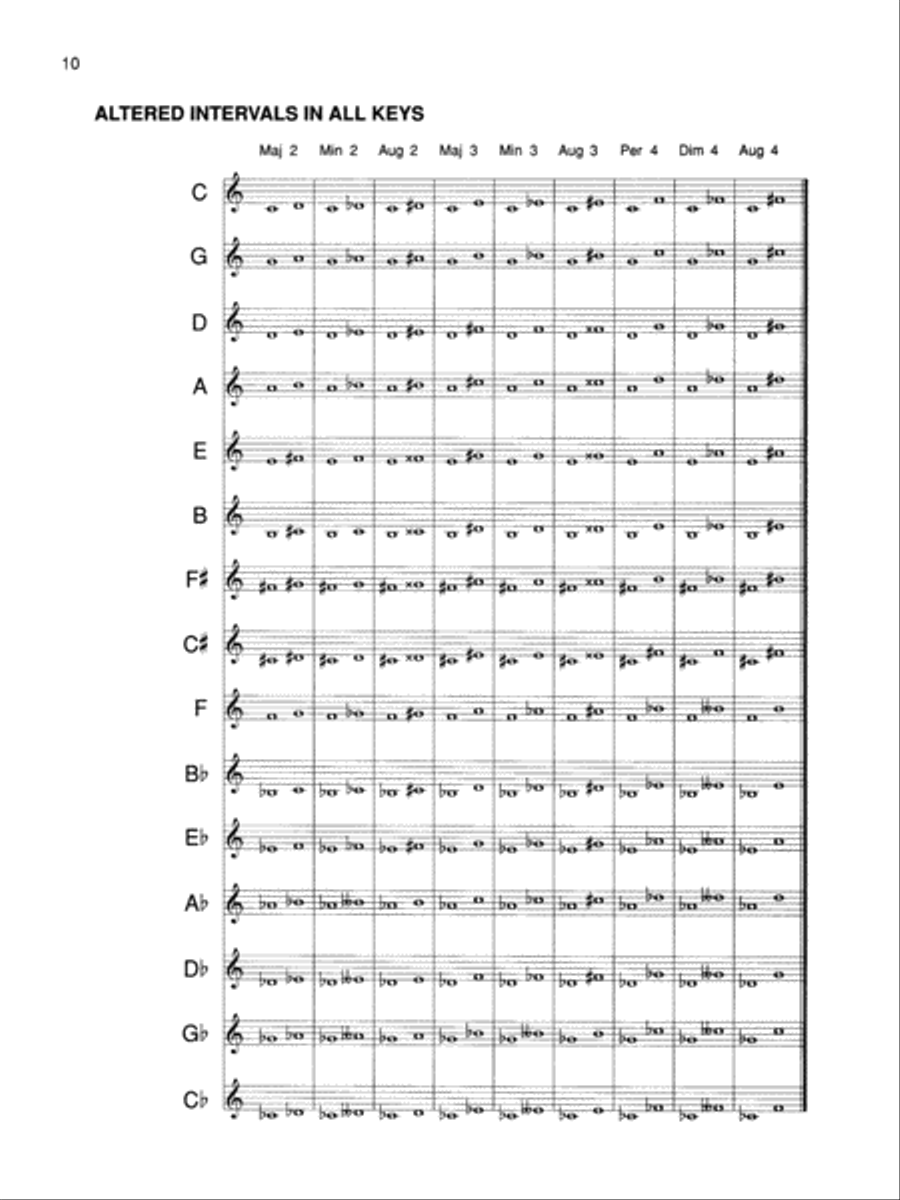 An Introduction to Chord Theory Guitar scores gallery preview page 4