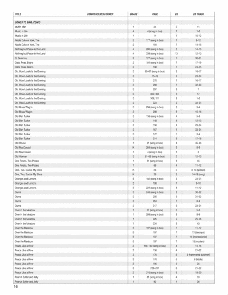 Music Expressions Grade 4 Curriculum Guides scores gallery preview page 17