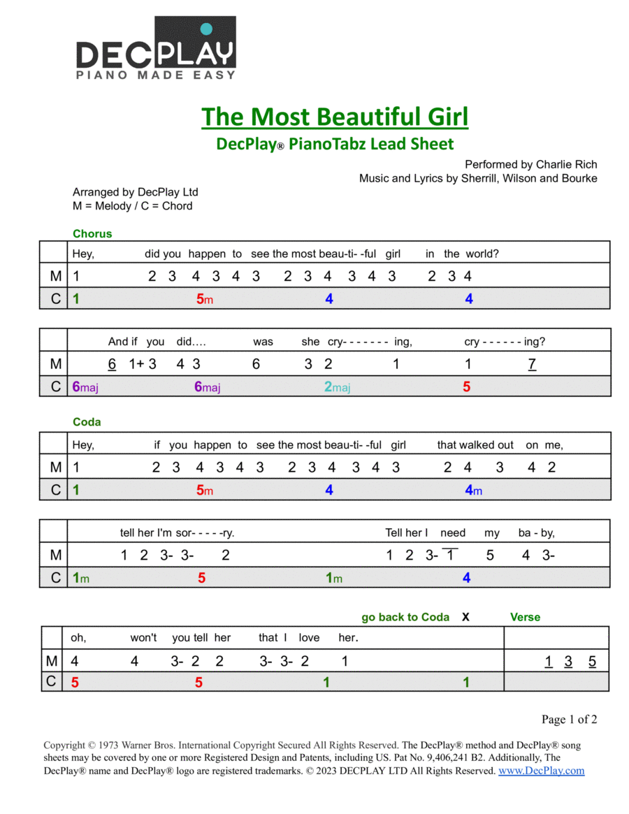 The Most Beautiful Girl Easy Piano scores gallery preview page 1