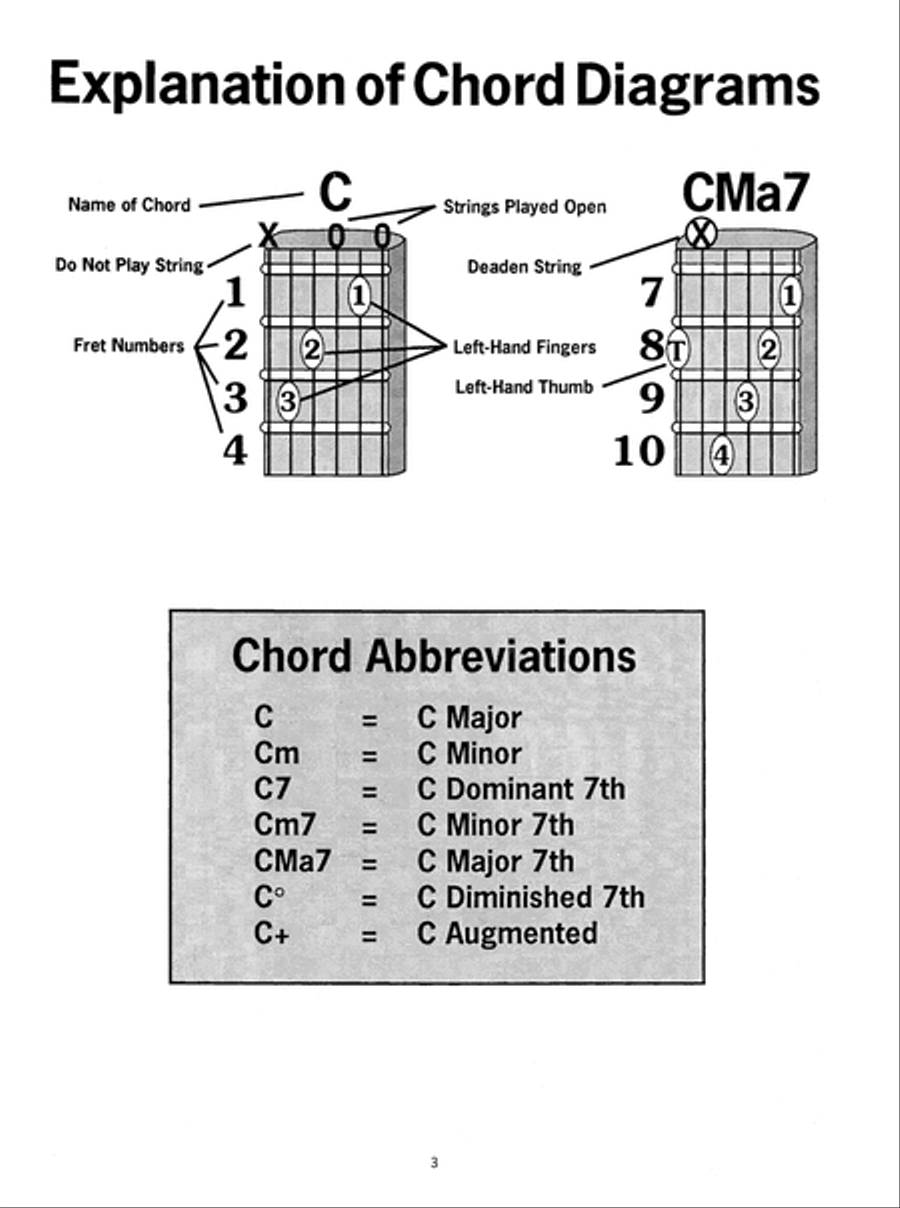 Easiest Guitar Chord Book
