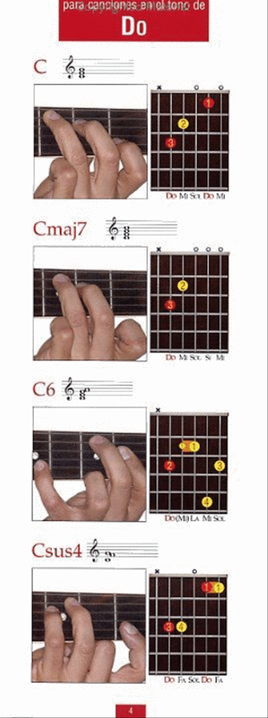 Manual De Acordes Para Guitarra (Edicion A Todo Color) Guitar scores gallery preview page 2