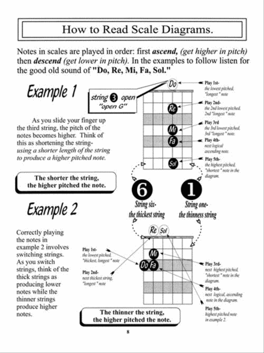 Guitar Scale Guru Guitar scores gallery preview page 7