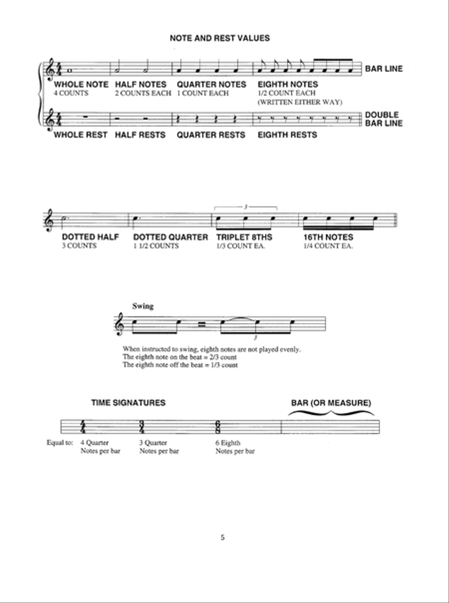 You Can Teach Yourself Blues Piano Piano Method scores gallery preview page 6