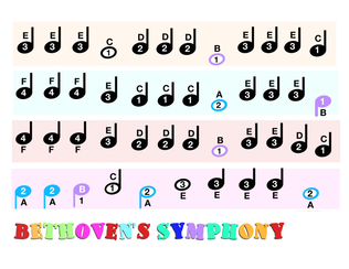 Beethoven's Symphony