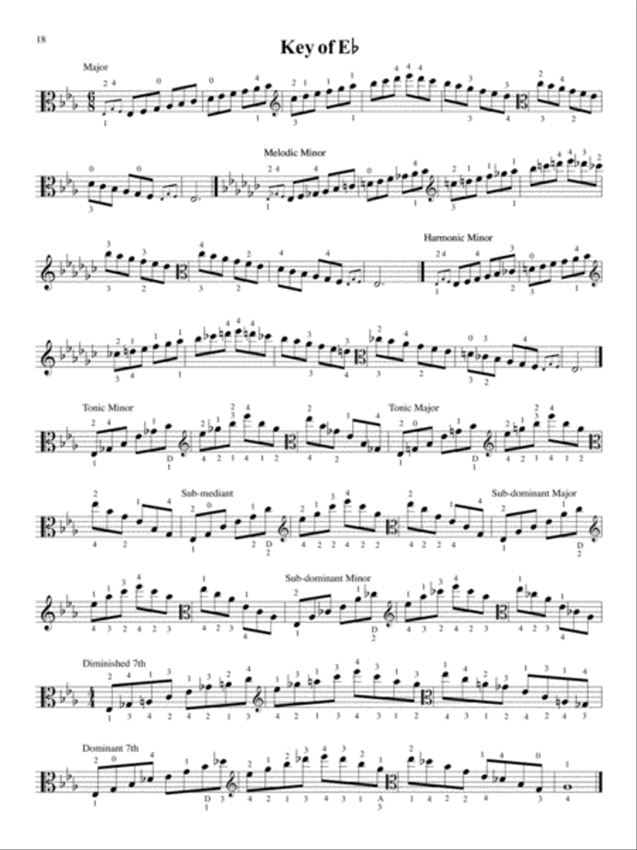 Scales for Advanced Violists Viola Solo scores gallery preview page 3