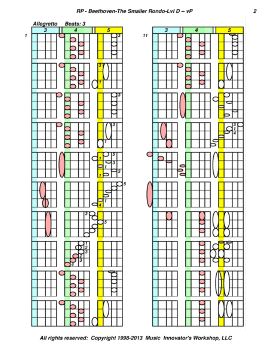 Beethoven - The Smaller Rondo in C Major - (Key Map Tablature) Piano Solo scores gallery preview page 2