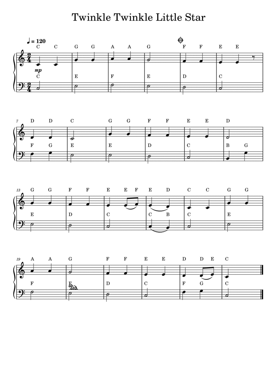 Twinkle Twinkle Little Star RH Note names Sheet music for Piano (Solo) Easy