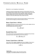 Piano Sonatinas – Book One Piano Method scores gallery preview page 3