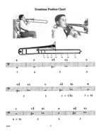 Rhythm Master - Book 1 (Beginner) Concert Band Methods scores gallery preview page 4