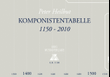 Komponisten-Tabelle 1150-2010