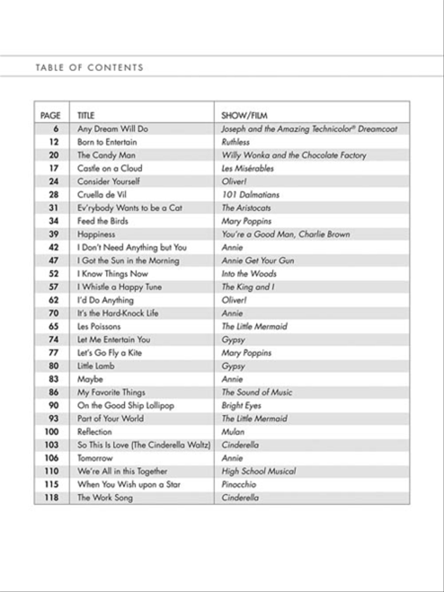 Kids' Musical Theatre Collection – Volume 1 Voice Solo scores gallery preview page 4
