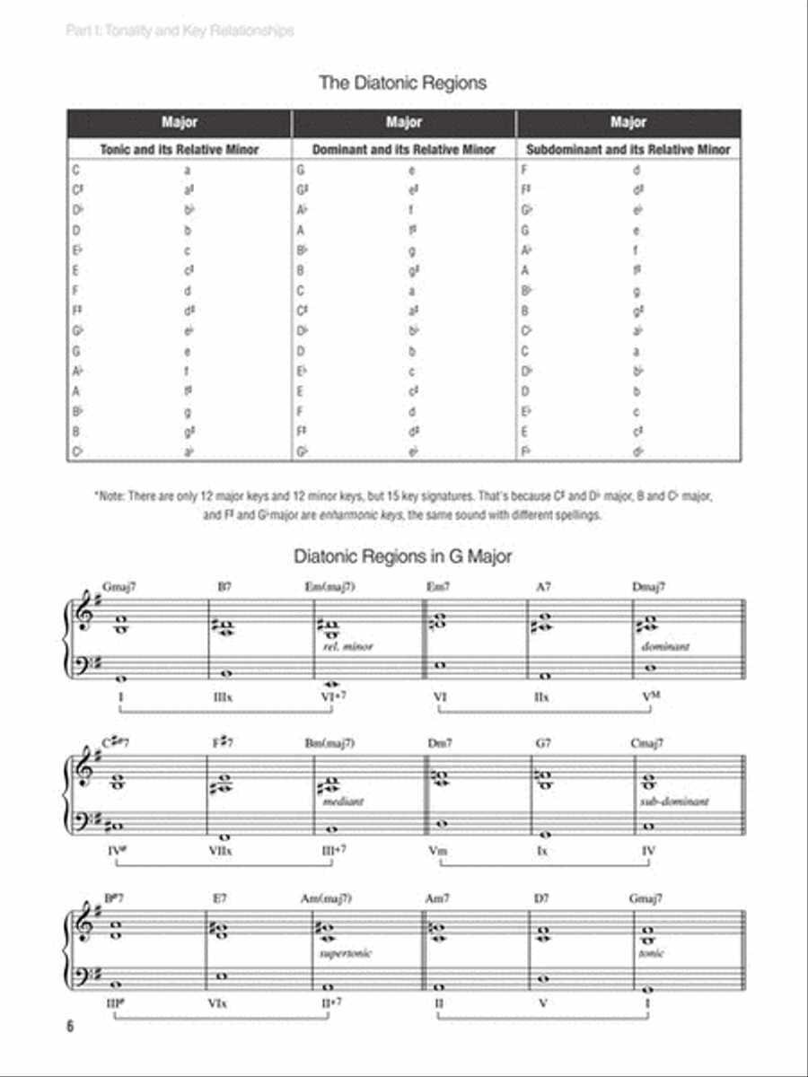 The Harmony of Bill Evans – Volume 2 Piano Method scores gallery preview page 4