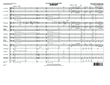 Shout - Full Score