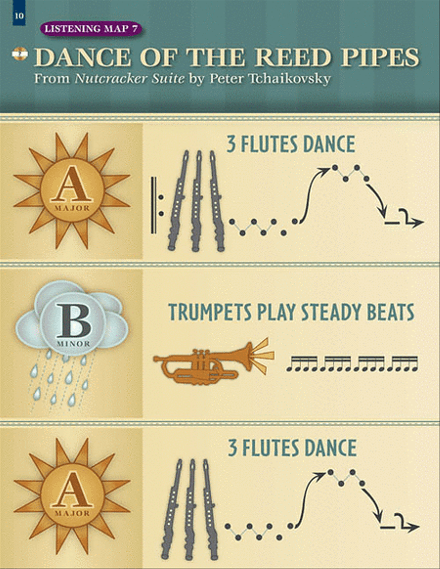 Nutcracker Suite Choir scores gallery preview page 6