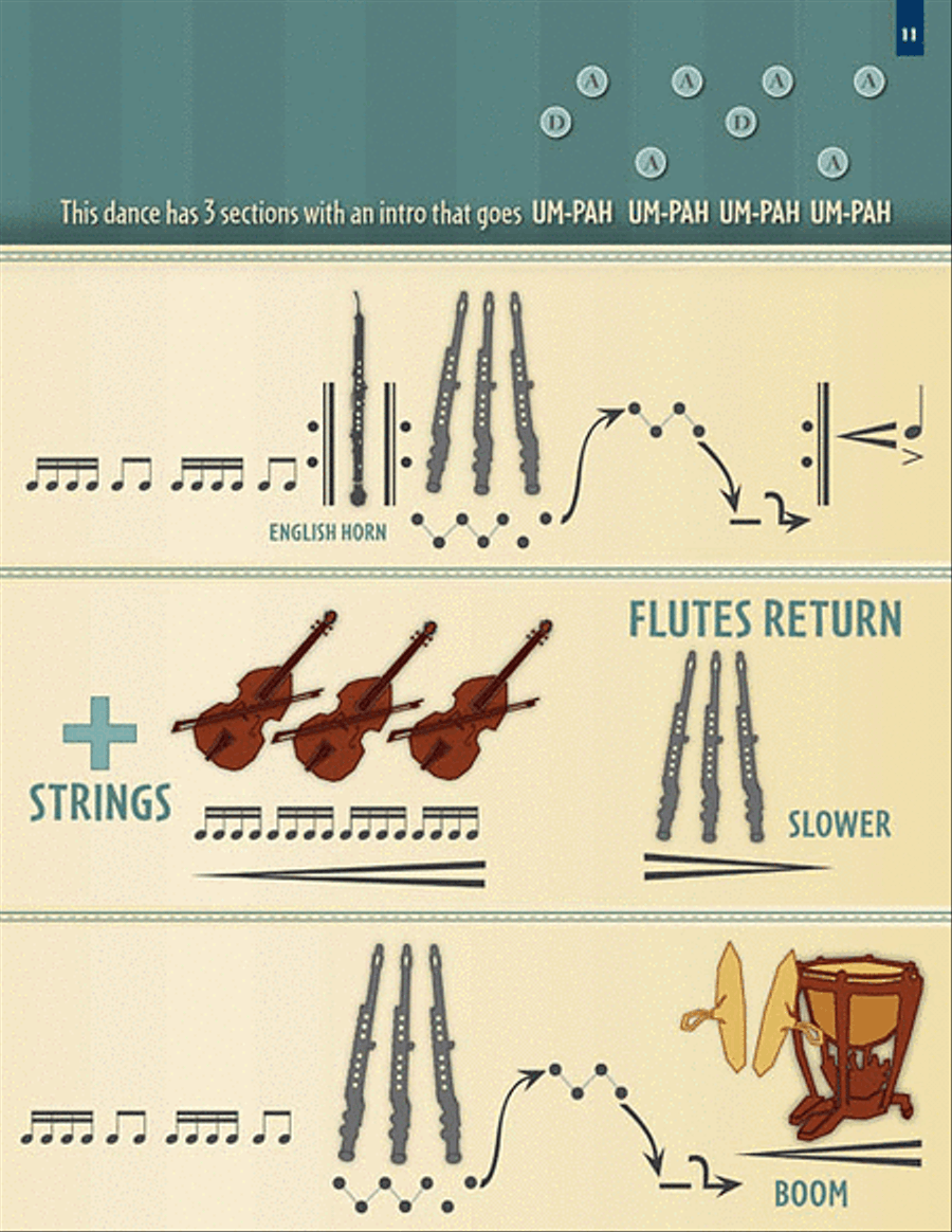 Nutcracker Suite Choir scores gallery preview page 7