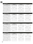 Guitar Chord, Scale & Arpeggio Finder Guitar scores gallery preview page 8