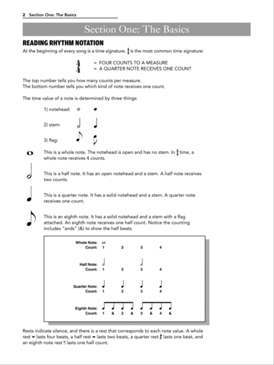 Ultimate Beginner Blues Guitar Basics Mega Pak Electric Guitar scores gallery preview page 3