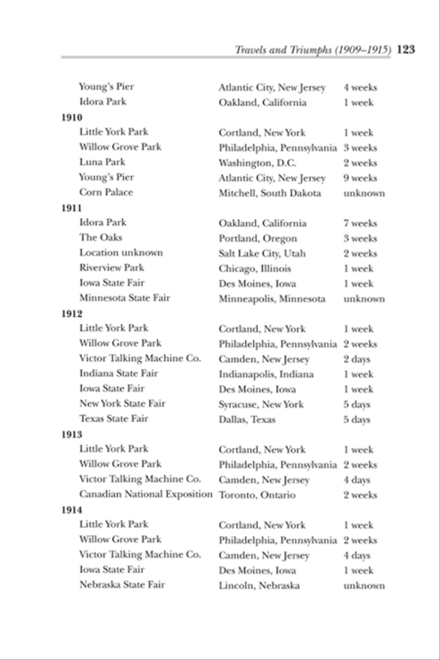 Patrick Conway and His Famous Band Collection / Songbook scores gallery preview page 6