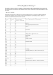 Berlioz: Symphonie fantastique, Op. 14, Measure Numbers Reference Guide