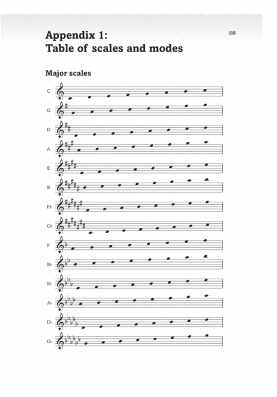 Music Theory -- The Essential Guide Collection / Songbook scores gallery preview page 7
