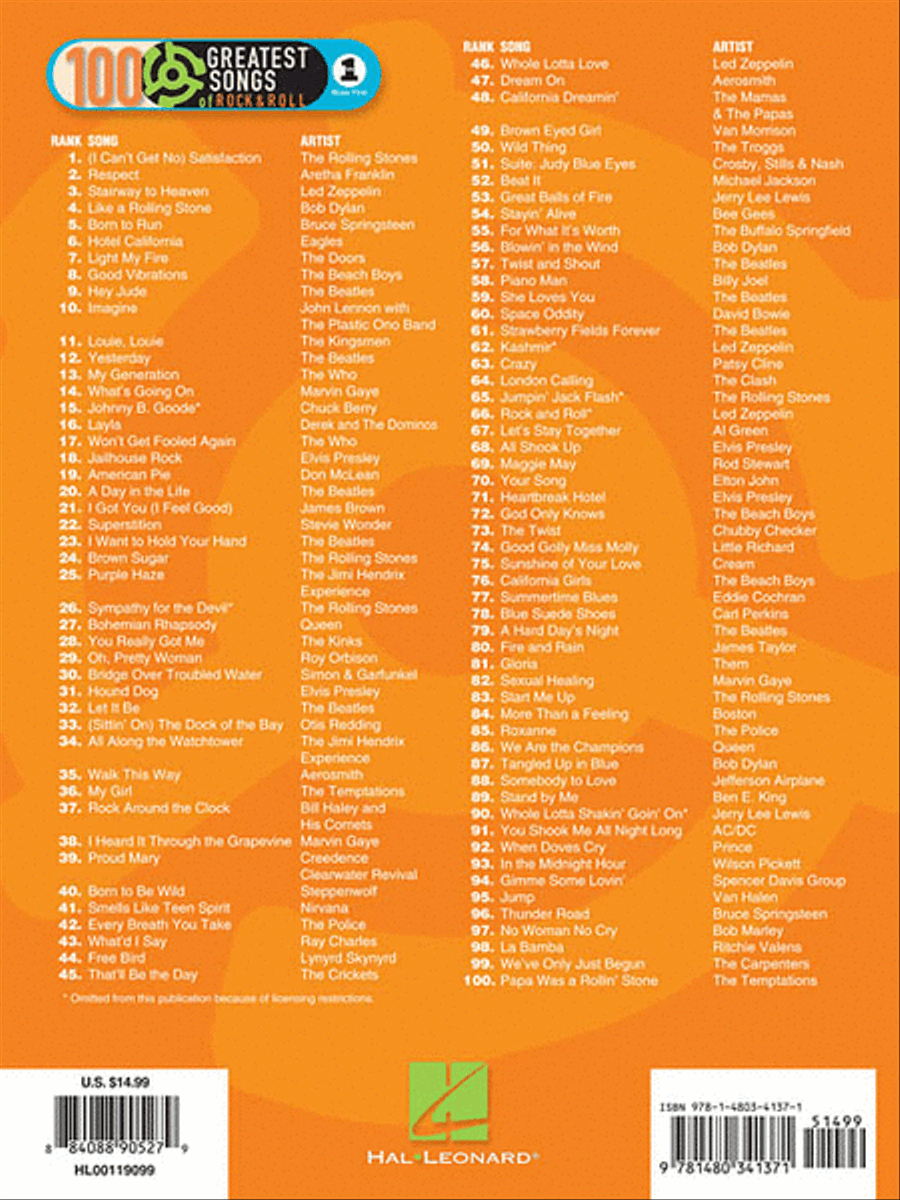 VH1's 100 Greatest Songs of Rock and Roll Trombone Solo scores gallery preview page 2